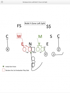 A diagram showing how a variation of the zone blocking scheme looks.