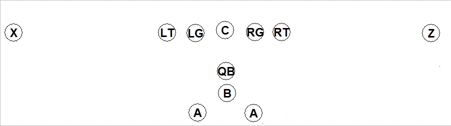 Pistol Bone Formation – OptionFootball.net